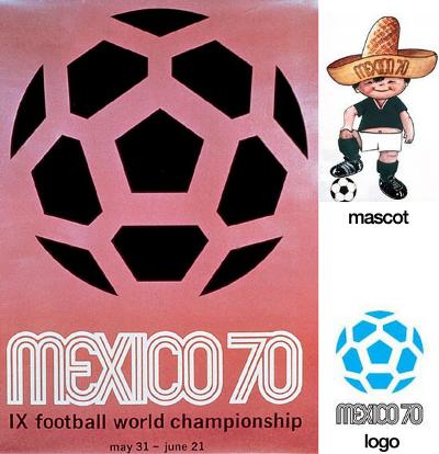 FIFA ワールドカップ歴代ロゴ&デザイン 1930-2010