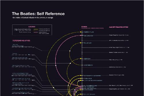 A Roundup of 25 Jaw-Dropping Infographics