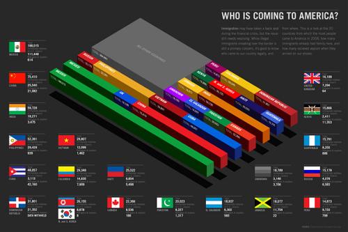A Roundup of 25 Jaw-Dropping Infographics