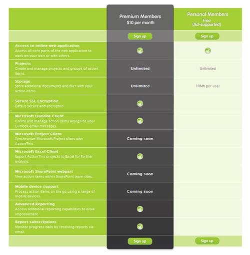 instantShift - Inspirational Pricing Page Designs