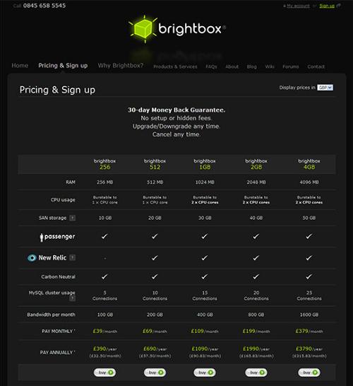 instantShift - Inspirational Pricing Page Designs