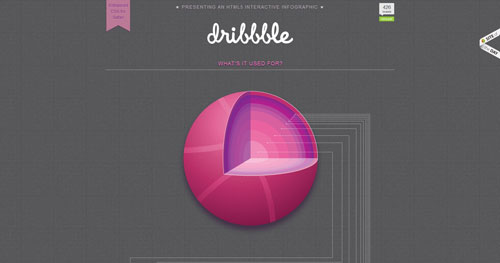 dribbble HTML5 and CSS 3 inspiration showcase site